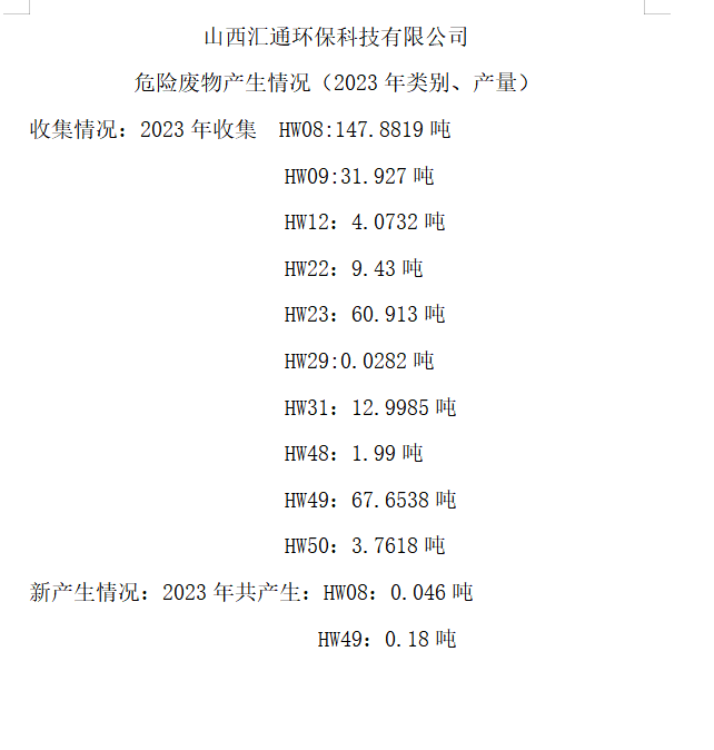 山西匯通環(huán)?？萍加邢薰疚ｋU(xiǎn)廢物產(chǎn)生情況（2023年類(lèi)別、產(chǎn)量）